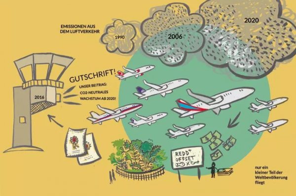 Luftverkehr und seine Klimafolgen