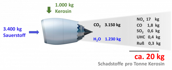 Verbrennungsprodukte Turbine eines Flugzeuges, Quelle: BV Freising e.V.