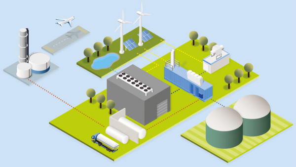 Die Ptl-Anlage in Werlte im Emsland nutzt Strom aus Wind und Solar aus der Umgebung, CO₂ aus einer Biogasanlage auf dem Gelände und aus der Luft, und Wasser, um daraus ein synthetisches Rohkerosin zu erzeugen. In der Raffinerie Heide wird daraus dann Jet A1 Kerosin, das an den Flughafen Hamburg geliefert und als CO₂-neutraler Treibstoff ins Luftverkehrssystem eingespeist wird. https://www.atmosfair.de/de/klimaschutzprojekte/ptl-e-kerosin/ptl-anlage/